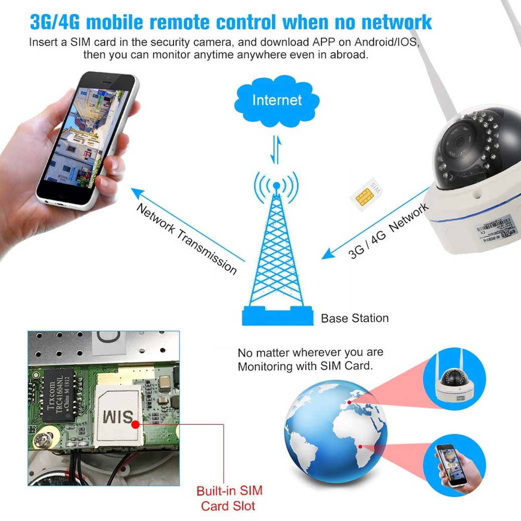 Видеокамера IP 3G-4G GSM 720P, IR-CUT фильтр фото