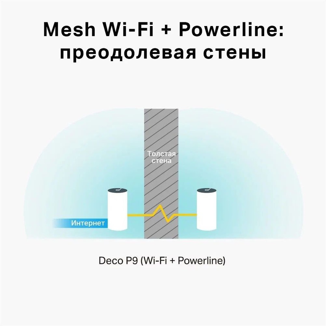 Wi-Fi Mesh система TP-Link DECO P9 (3 устройства), белый фото